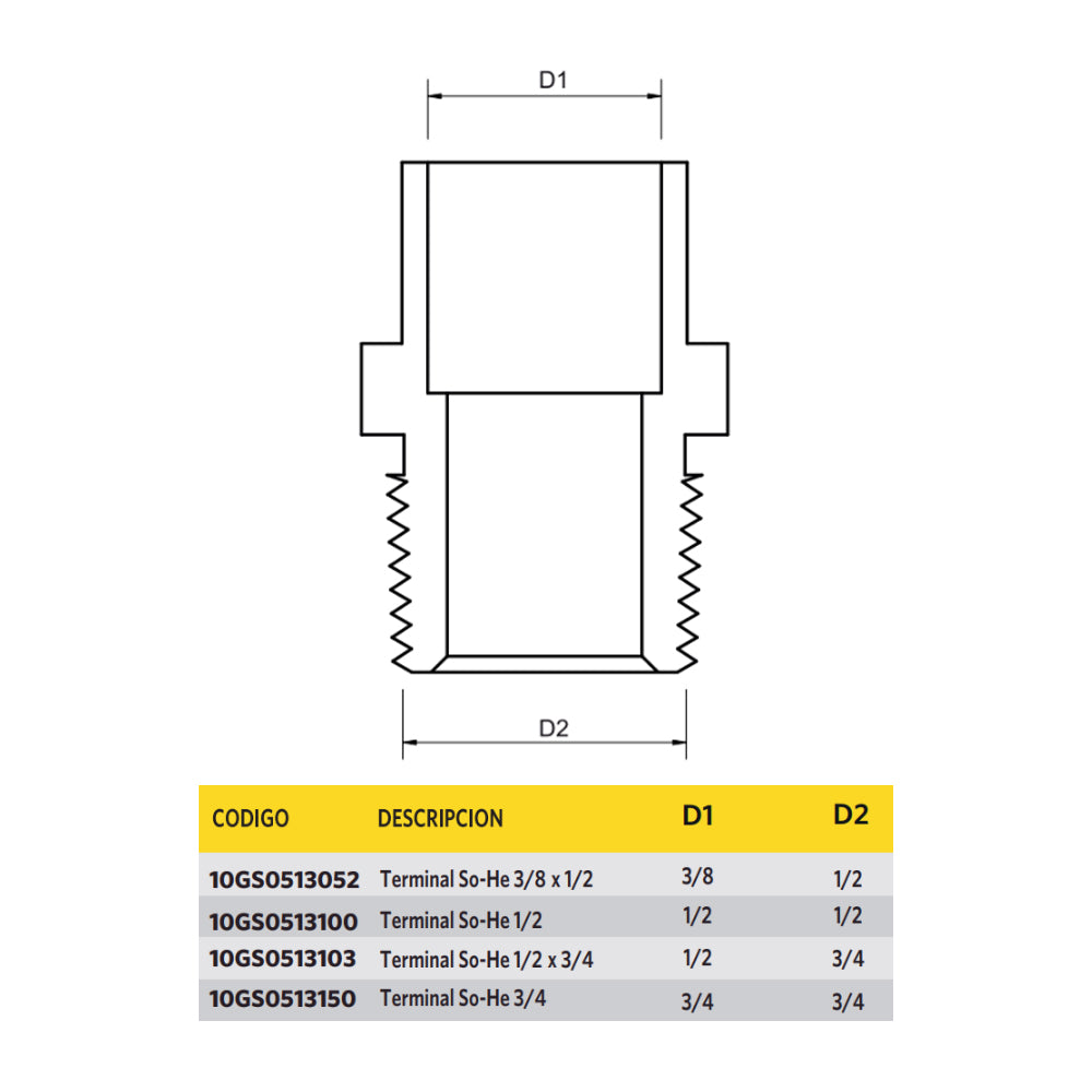 Terminal para Gas So-He 1/2