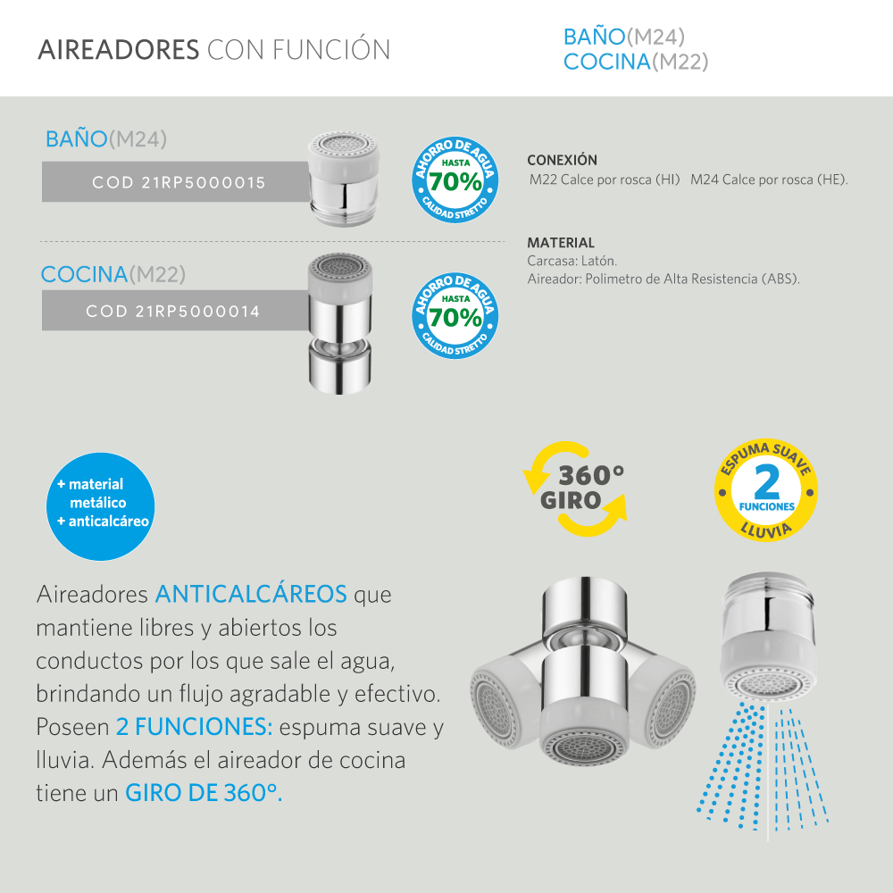 Aireador de dos funciones para cocina
